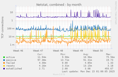 Netstat, combined