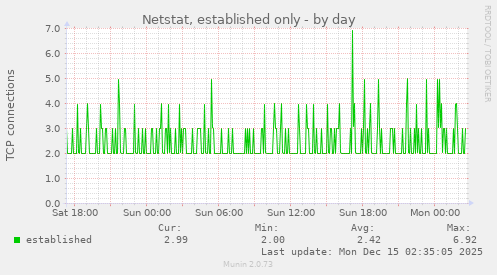 Netstat, established only